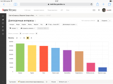 Информация для рекламодателей Информация для рекламодателей