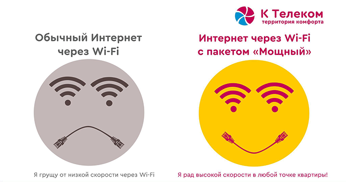 Всё о Wi‑Fi роутерах Всё о Wi‑Fi роутерах
