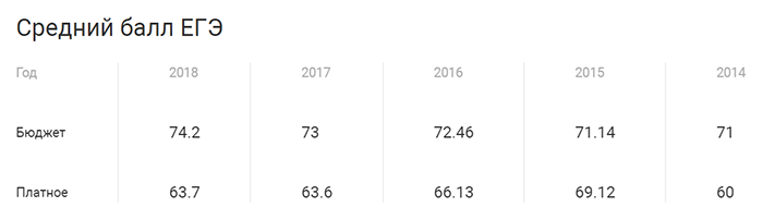 До сдачи ОГЭ и ЕГЭ осталось 8 месяцев До сдачи ОГЭ и ЕГЭ осталось 8 месяцев
