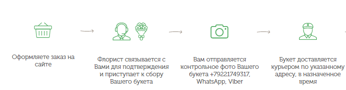 Дарите девушкам цветы! Магазин «Цвет’Ок для Вас» в Верхней Салде Дарите девушкам цветы! Магазин «Цвет’Ок для Вас» в Верхней Салде