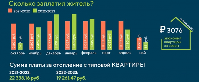 В УК «Территория» в Верхней Салде рассказали, каким ещё домам ждать капремонт в 2023 году В УК «Территория» в Верхней Салде рассказали, каким ещё домам ждать капремонт в 2023 году