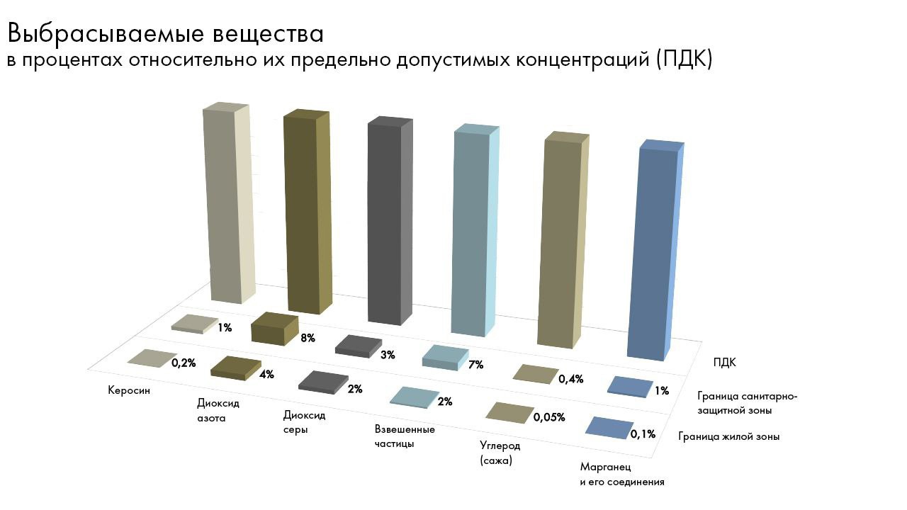 Производители кремния привлекут в Верхнюю Салду специалистов-металлургов со  всей России » вСалде | Верхняя Салда и Нижняя Салда