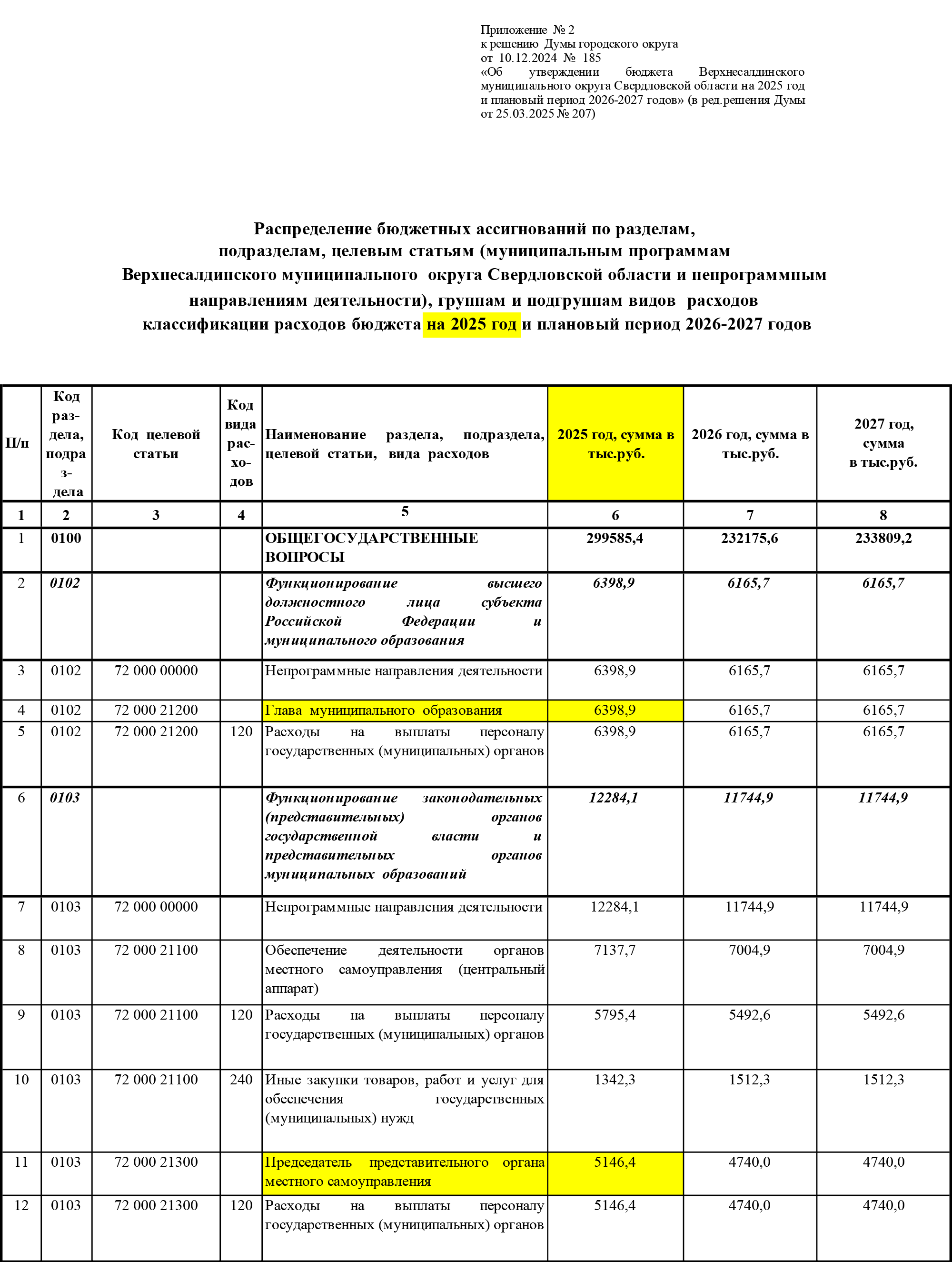 Зарплата главы Верхней Салды в 2025 году выросла сверх плана — на миллион рублей Зарплата главы Верхней Салды в 2025 году выросла сверх плана — на миллион рублей