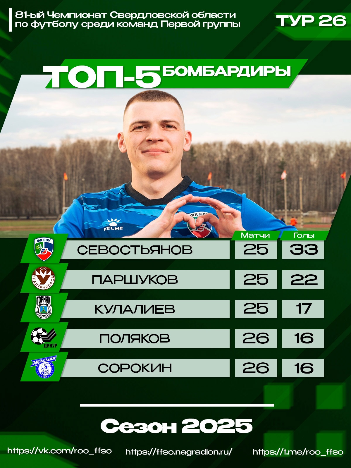 Салдинский «Титан» — в ТОП‑17 области Салдинский «Титан» — в ТОП‑17 области