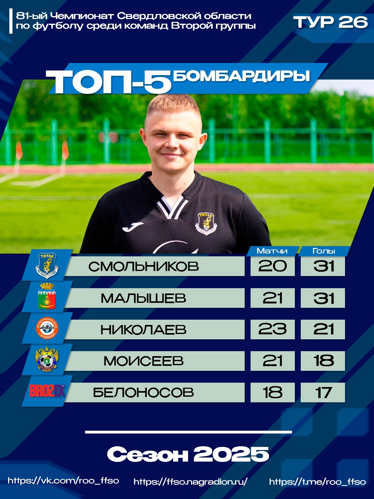 Салдинский «Титан» — в ТОП‑17 области Салдинский «Титан» — в ТОП‑17 области