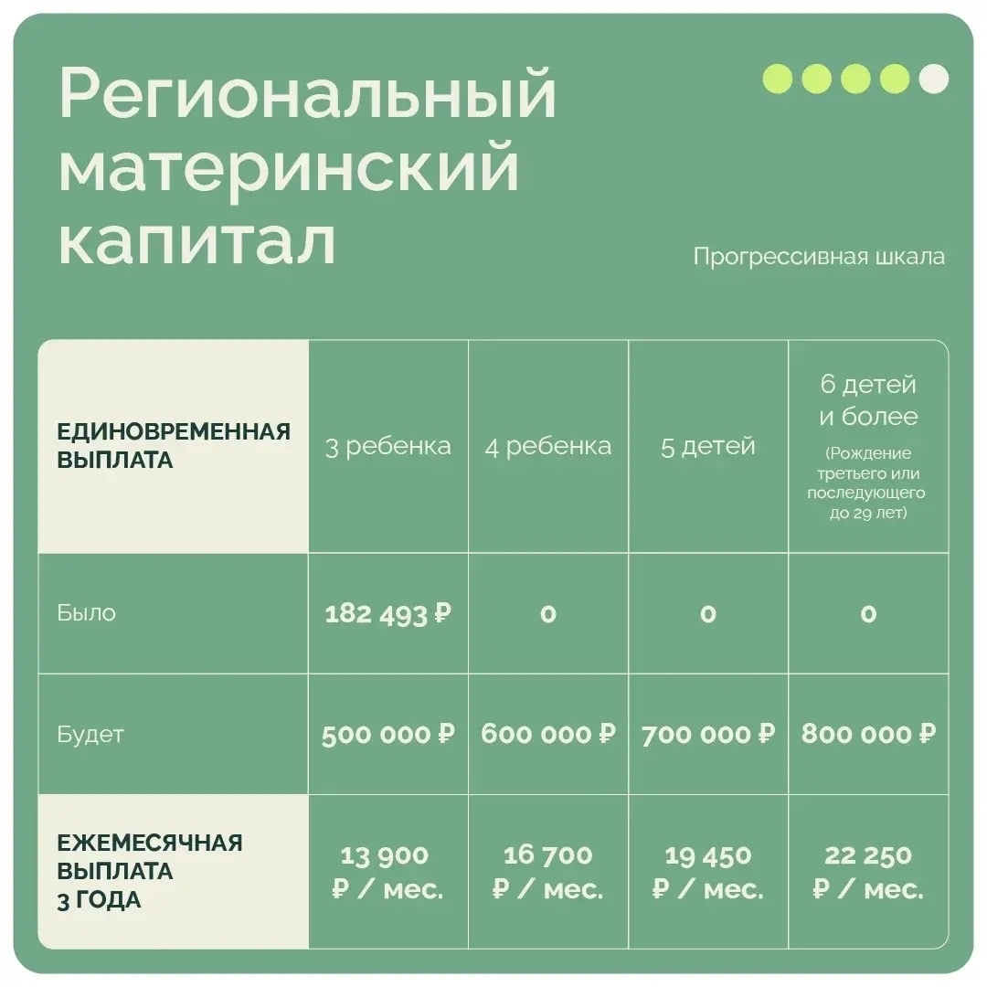 С 2027 года в области заработает Уральская демографическая доктрина С 2027 года в области заработает Уральская демографическая доктрина