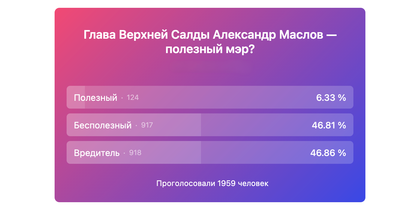 Тотальное недоверие руководству Верхней Салды Тотальное недоверие руководству Верхней Салды