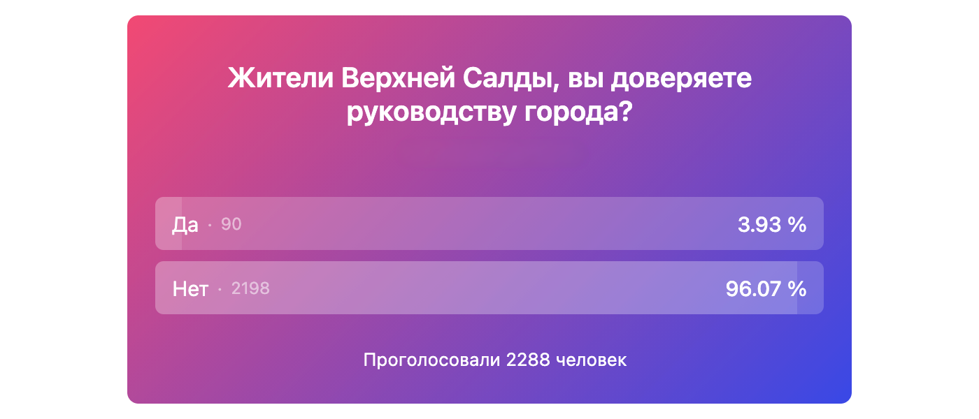 Тотальное недоверие руководству Верхней Салды Тотальное недоверие руководству Верхней Салды